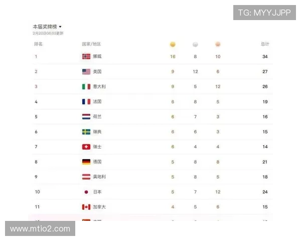 两天三金中国队反超澳英列十二